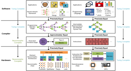 清華研發(fā)類腦計算機通訊設(shè)備 開啟智能計算新紀元
